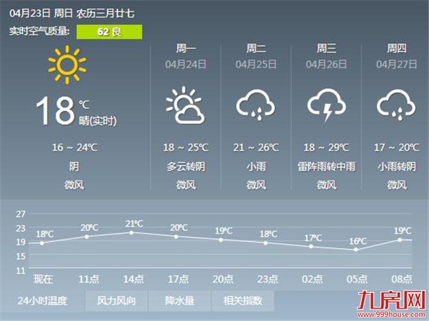 厦门房产,厦门房地产,厦门新房,九房网,厦门房产
