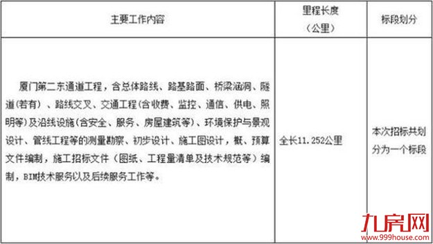 厦门房产,厦门房地产,厦门新房,九房网,厦门房产