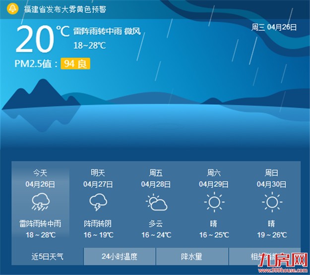 厦门今天短暂回暖最高温28℃ 明天降温降雨——九房网