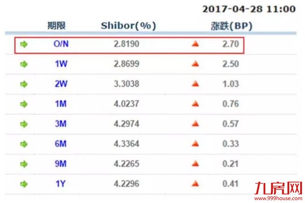 楼市再传大利空！房价真的要跌了吗？——九房网