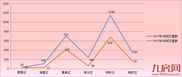 厦门房产,厦门房地产,厦门新房,九房网,厦门房产