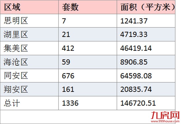 厦门房产,厦门房地产,厦门新房,九房网,厦门房产