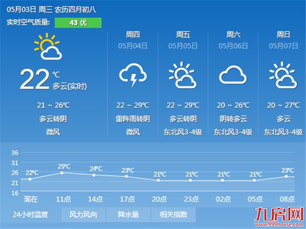 厦门房产,厦门房地产,厦门新房,九房网,厦门房产 厦门房产,厦门房地产,厦门新房,九房网,厦门房产