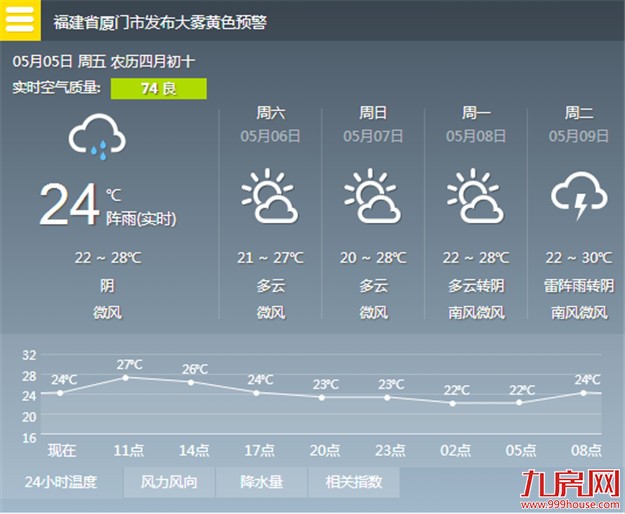 厦门房产,厦门房地产,厦门新房,九房网,厦门房产