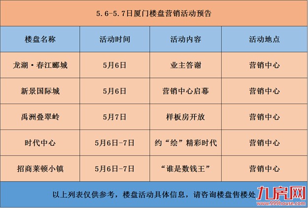 【活动预告】本周末2项目入市 3场精彩活动陪你轻松过周末——九房网