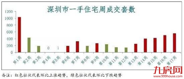 咋回事?全国楼市都在降温!这个地方却让人大跌眼镜...——九房网 咋回事?全国楼市都在降温!这个地方却让人大跌眼镜...——九房网