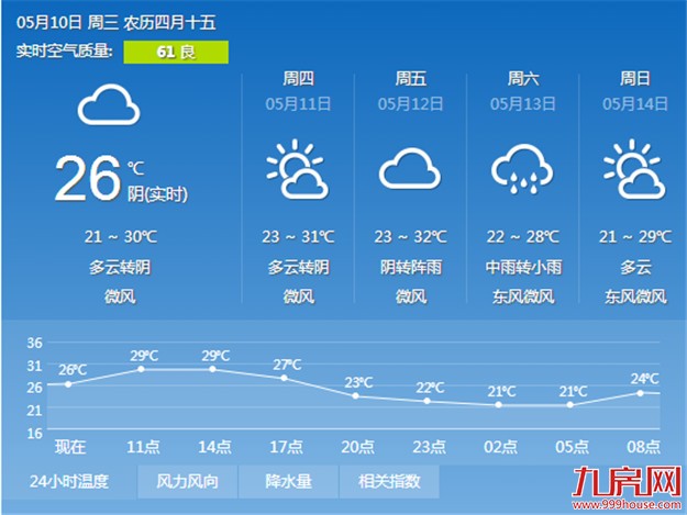 厦门房产,厦门房地产,厦门新房,九房网,厦门房产