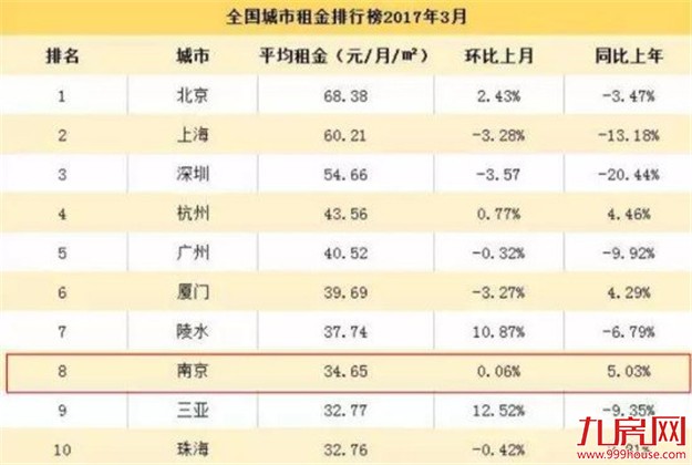 刚刚，腾讯宣布正式进军房地产，第一个项目就选在了南京!——九房网