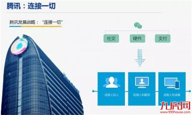 刚刚，腾讯宣布正式进军房地产，第一个项目就选在了南京!——九房网