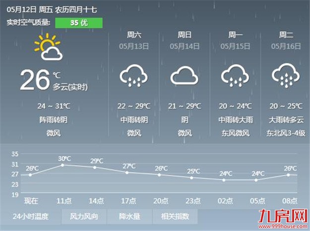 厦门房产,厦门房地产,厦门新房,九房网,厦门房产
