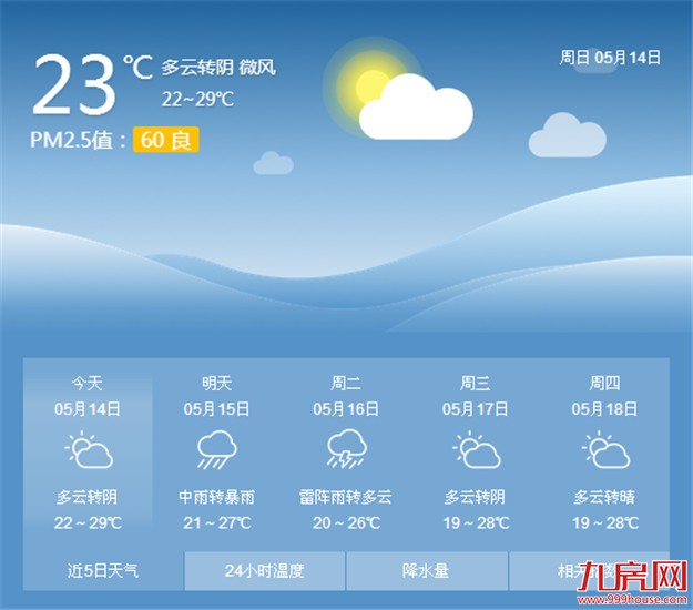 厦门今天白天降雨持续出门要带伞 气温有所下降——九房网