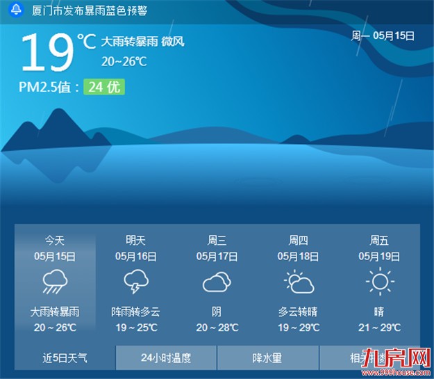 暴雨“联手”大风今夜或来袭  雨量60-100毫米——九房网