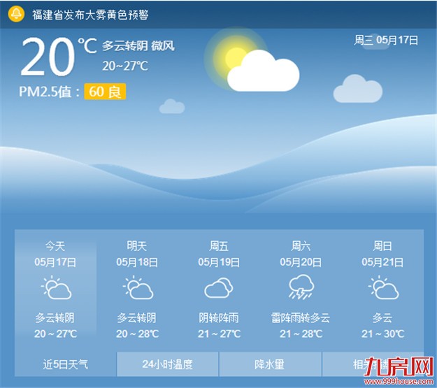 降雨停歇 厦门今日白天最高气温达27℃气温宜人——九房网