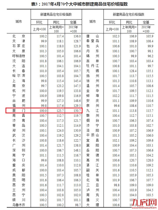 厦门房产,厦门房地产,厦门新房,九房网,厦门房产