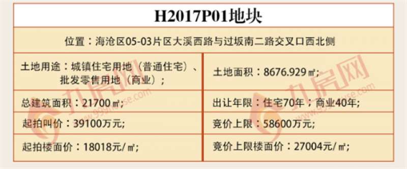 直播|厦门新政后迎首场土拍 谁将成为“新地主”？——九房网