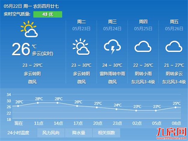 厦门房产,厦门房地产,厦门新房,九房网,厦门房产