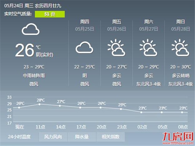 厦门房产,厦门房地产,厦门新房,九房网,厦门房产