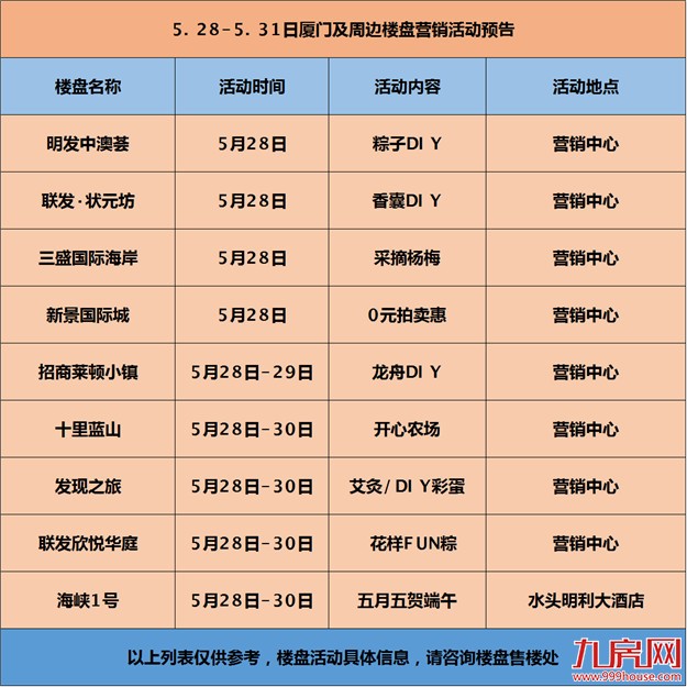 【活动预告】欢乐"粽"动员 端午节1项目入市 8场暖心活动——九房网 【活动预告】欢乐"粽"动员 端午节1项目入市 8场暖心活动——九房网