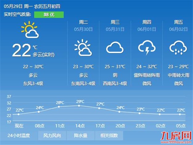 厦门房产,厦门房地产,厦门新房,九房网,厦门房产
