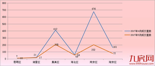 厦门房产,厦门房地产,厦门新房,九房网,厦门房产 厦门房产,厦门房地产,厦门新房,九房网,厦门房产