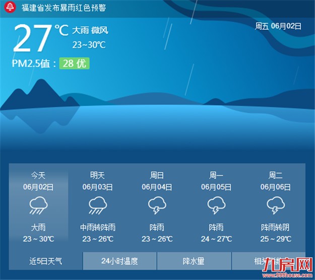 “龙舟水”发威或带来最强暴雨 厦门启动3级应急响应——九房网
