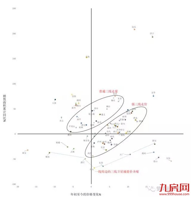 再不看就晚了！调控政策频出，房地产市场收缩路径开始清晰——九房网
