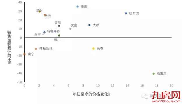 再不看就晚了！调控政策频出，房地产市场收缩路径开始清晰——九房网