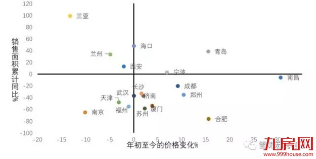 再不看就晚了！调控政策频出，房地产市场收缩路径开始清晰——九房网