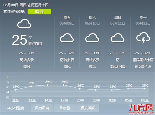 厦门房产,厦门房地产,厦门新房,九房网,厦门房产