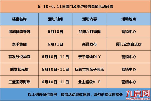 厦门房产,厦门房地产,厦门新房,九房网,厦门房产