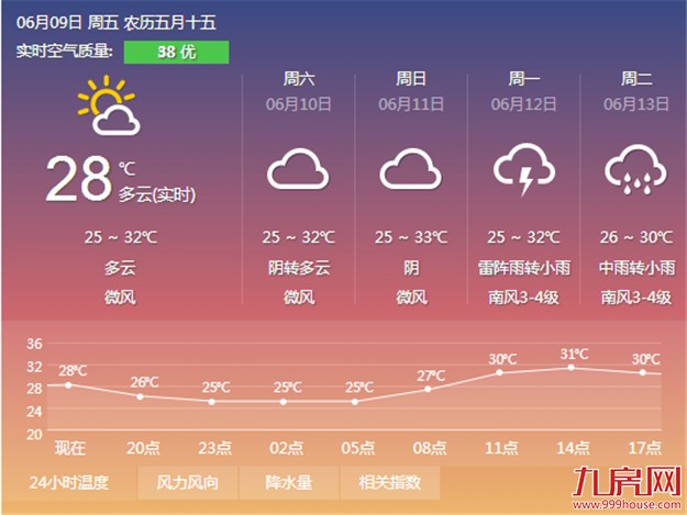 厦门房产,厦门房地产,厦门新房,九房网,厦门房产
