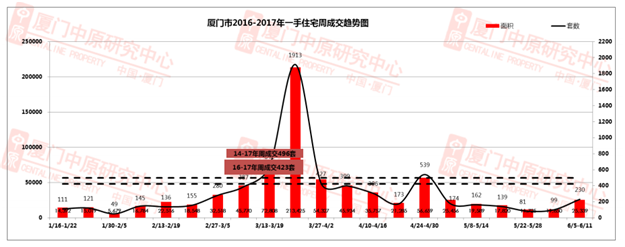 6月厦门40家楼盘最新房价表出炉 别墅和商办产品将成主力——九房网 6月厦门40家楼盘最新房价表出炉 别墅和商办产品将成主力——九房网