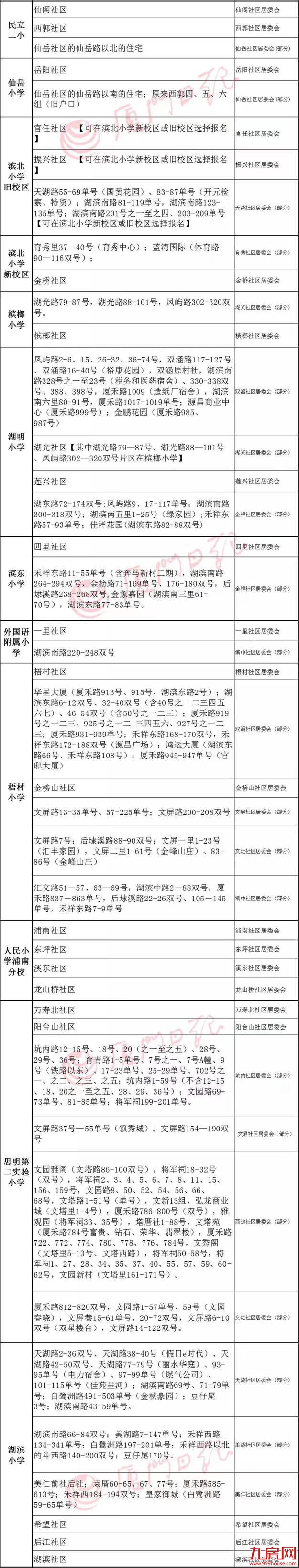 厦门67所小学如何划片招生?看这里!——九房网 厦门67所小学如何划片招生?看这里!——九房网