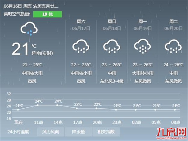 厦门房产,厦门房地产,厦门新房,九房网,厦门房产