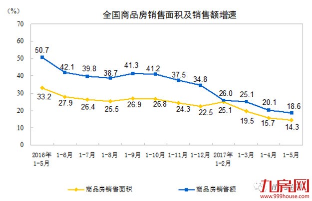 历史周期告诉你:楼市接下来还会发生什么——九房网 历史周期告诉你:楼市接下来还会发生什么——九房网