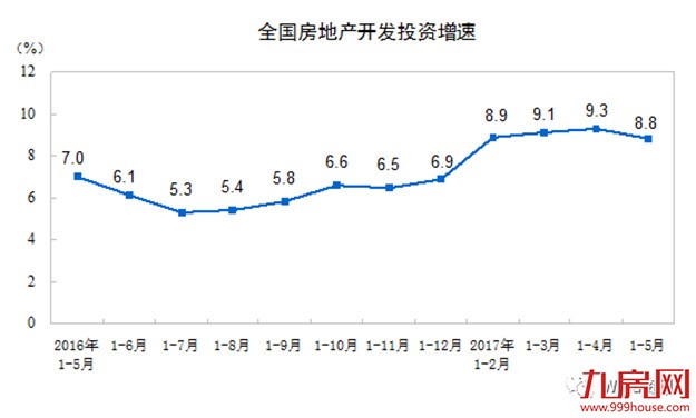 历史周期告诉你:楼市接下来还会发生什么——九房网 历史周期告诉你:楼市接下来还会发生什么——九房网