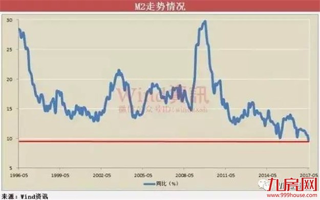 历史周期告诉你:楼市接下来还会发生什么——九房网 历史周期告诉你:楼市接下来还会发生什么——九房网