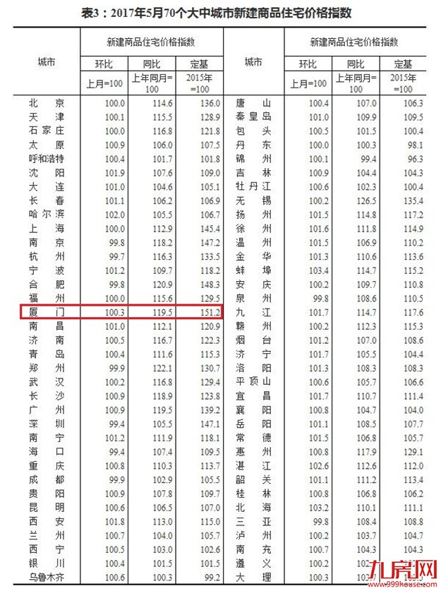 厦门房产,厦门房地产,厦门新房,九房网,厦门房产