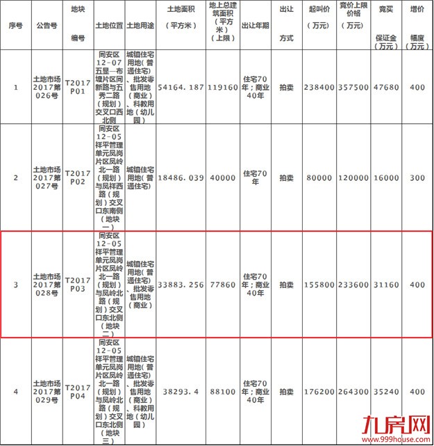 厦门房产,厦门房地产,厦门新房,九房网,厦门房产