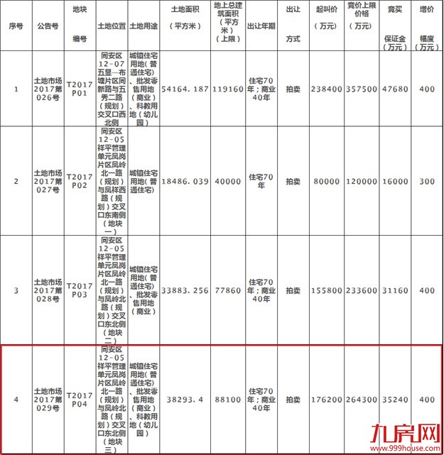 厦门房产,厦门房地产,厦门新房,九房网,厦门房产
