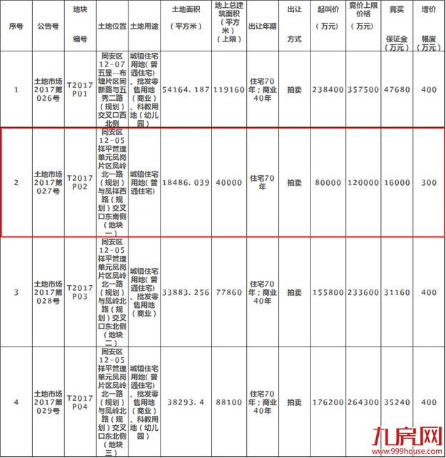 总稿——九房网