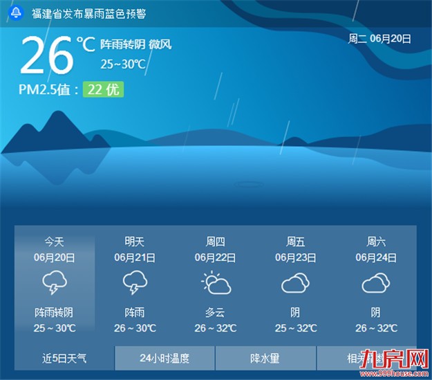厦门周三降水减弱为阵雨 以阴到多云的天气为主——九房网