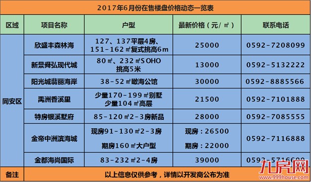 xx亿！xx拿下T2017P01地块，隐形楼面价xx元/㎡，配建xx㎡！——九房网