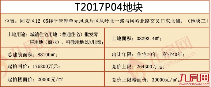 转播|同安四宗地今日开拍,新规则下老城区身价能否破3万？——九房网