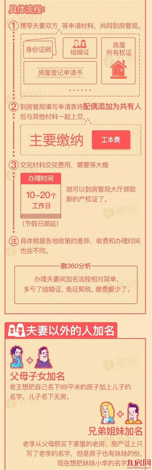 房产证怎么加名最合适？99%的人不知道的省钱大学问！——九房网
