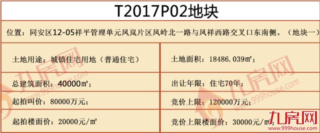 转播|同安四宗地今日开拍,新规则下老城区身价能否破3万？——九房网