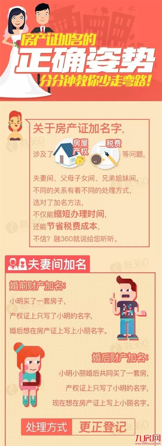 房产证怎么加名最合适？99%的人不知道的省钱大学问！——九房网