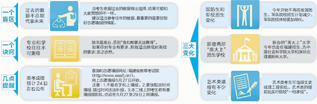 市招办支招高考志愿填报:往年数据可适度参考 志愿梯度一定要拉开——九房网 市招办支招高考志愿填报:往年数据可适度参考 志愿梯度一定要拉开——九房网