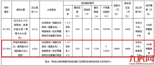 厦门房产,厦门房地产,厦门新房,九房网,厦门房产