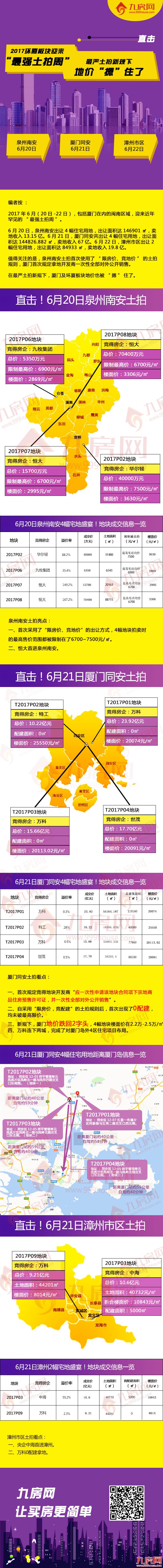 厦门房产,厦门房地产,厦门新房,九房网,厦门房产
